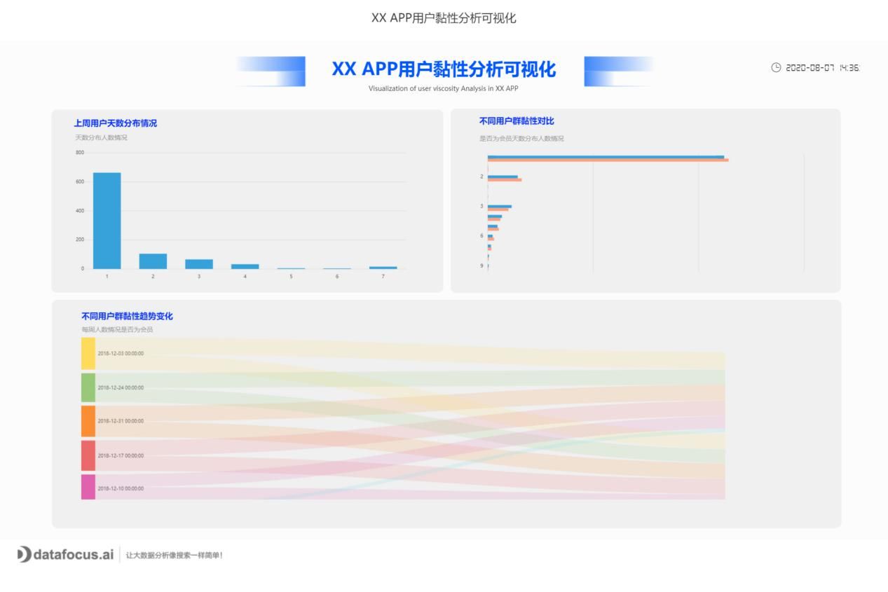 080714415127_0XXAPP用户黏性分析可视化_1