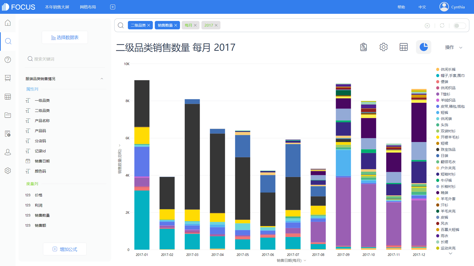 1647227844-图12-14 2017年二级品类销售趋势