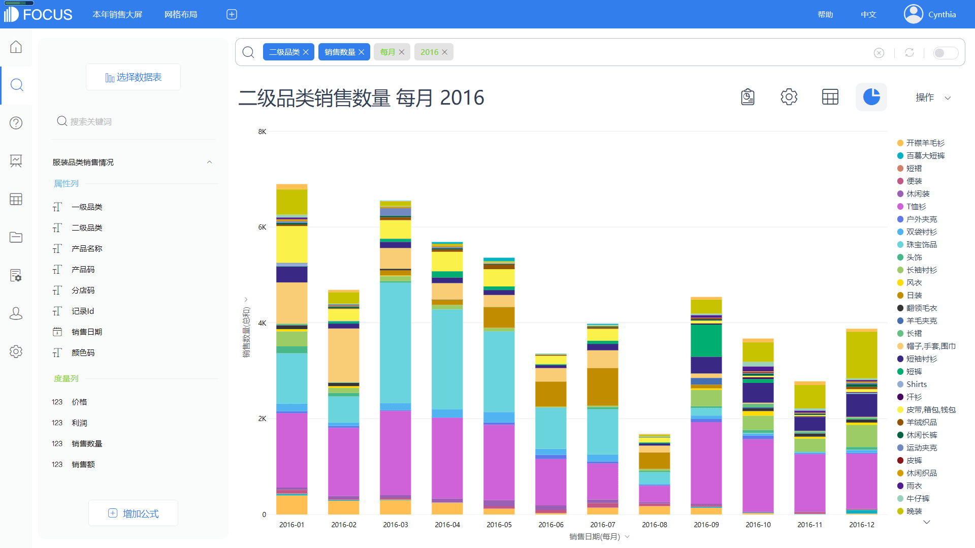 1647227850-图12-13 2016年二级品类销售趋势