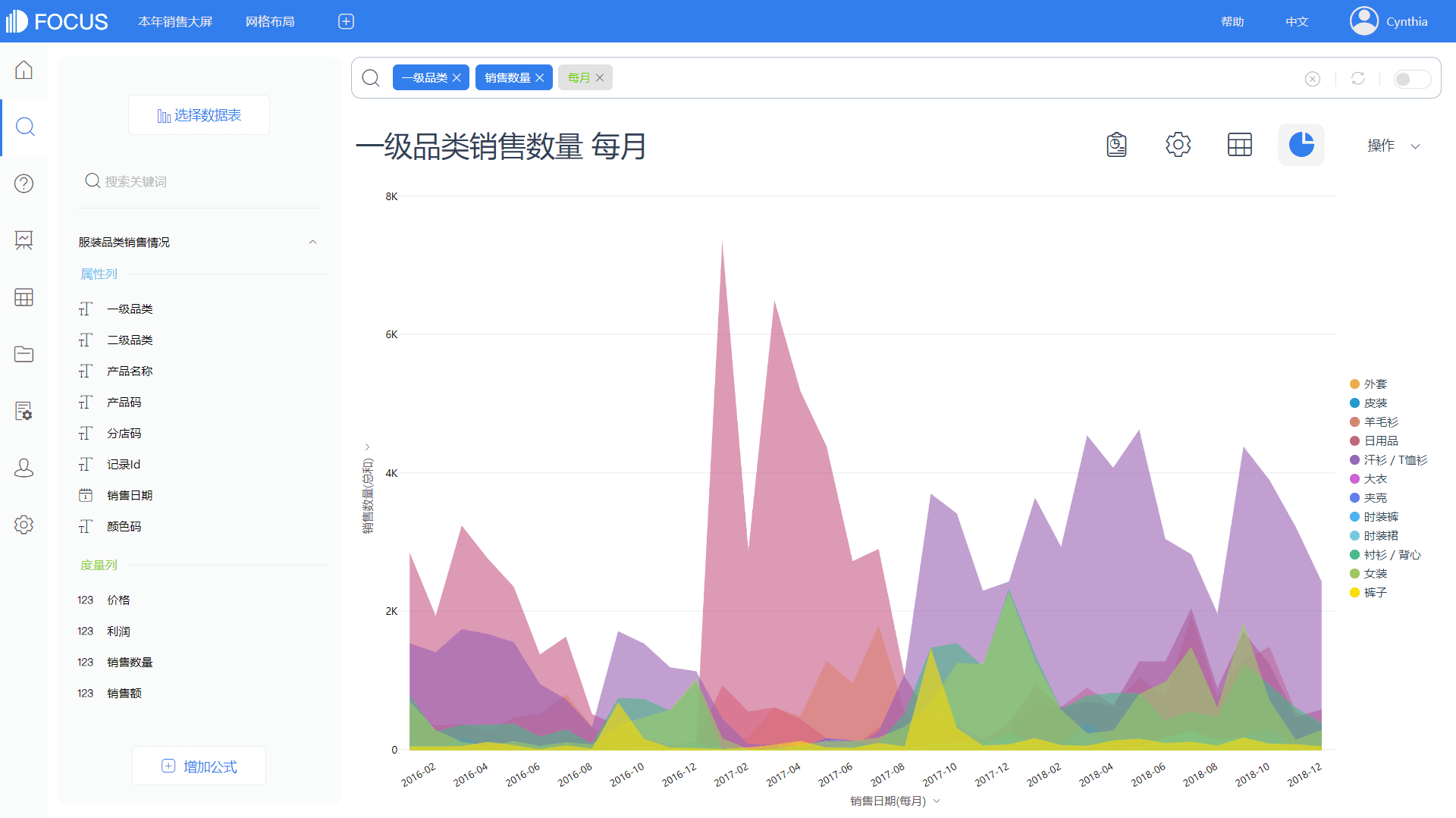 1647227859-图12-11 一级品类每月销售趋势