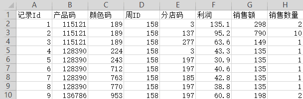 1647227895-表12-3 销售记录表