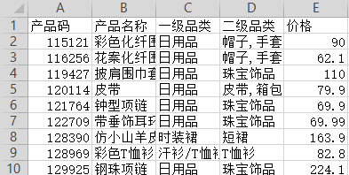 1647227896-表12-1 产品信息表