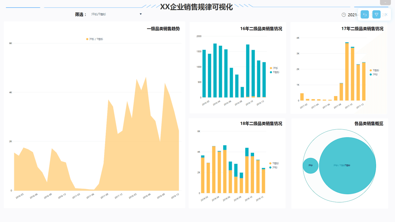 1647227897-图12-4 T恤类产品线深入分析