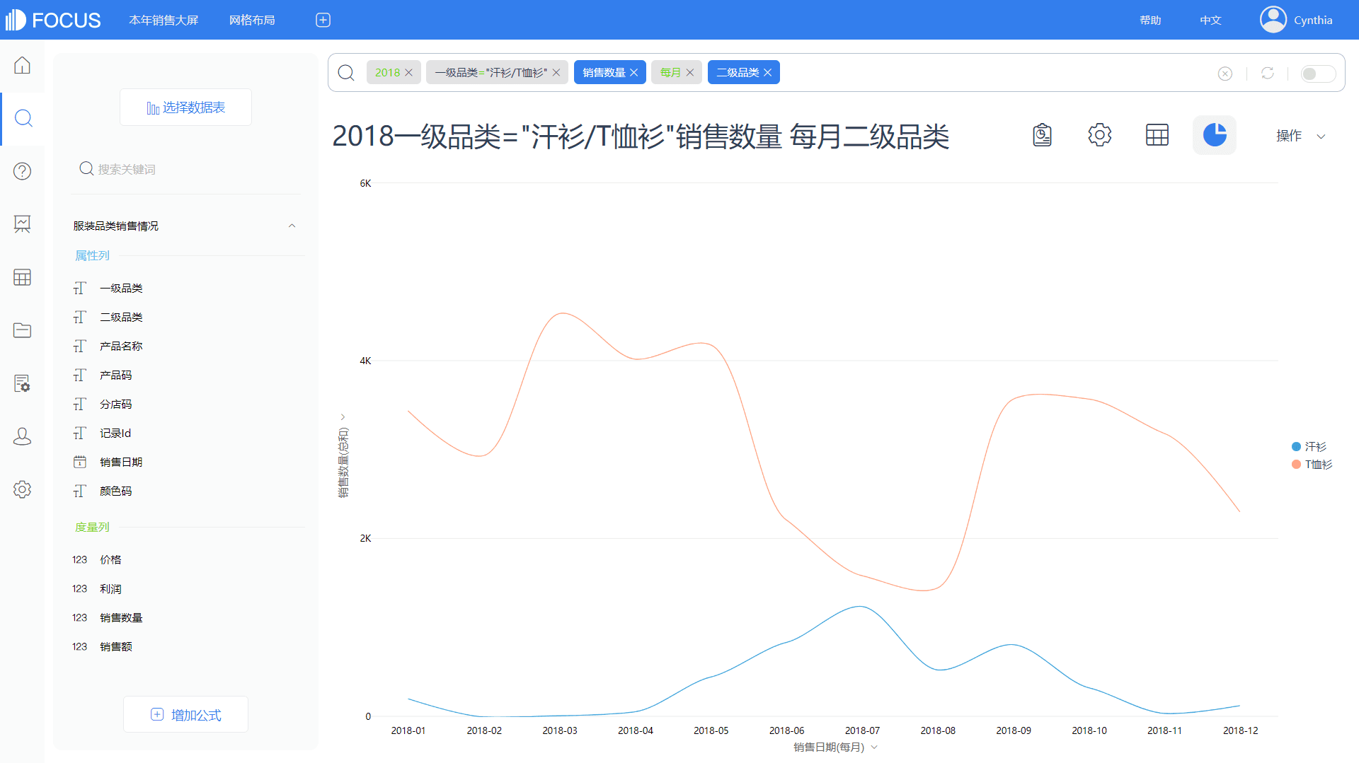 1647227907-图12-2 钻取分析汗衫-T恤衫的二级品类