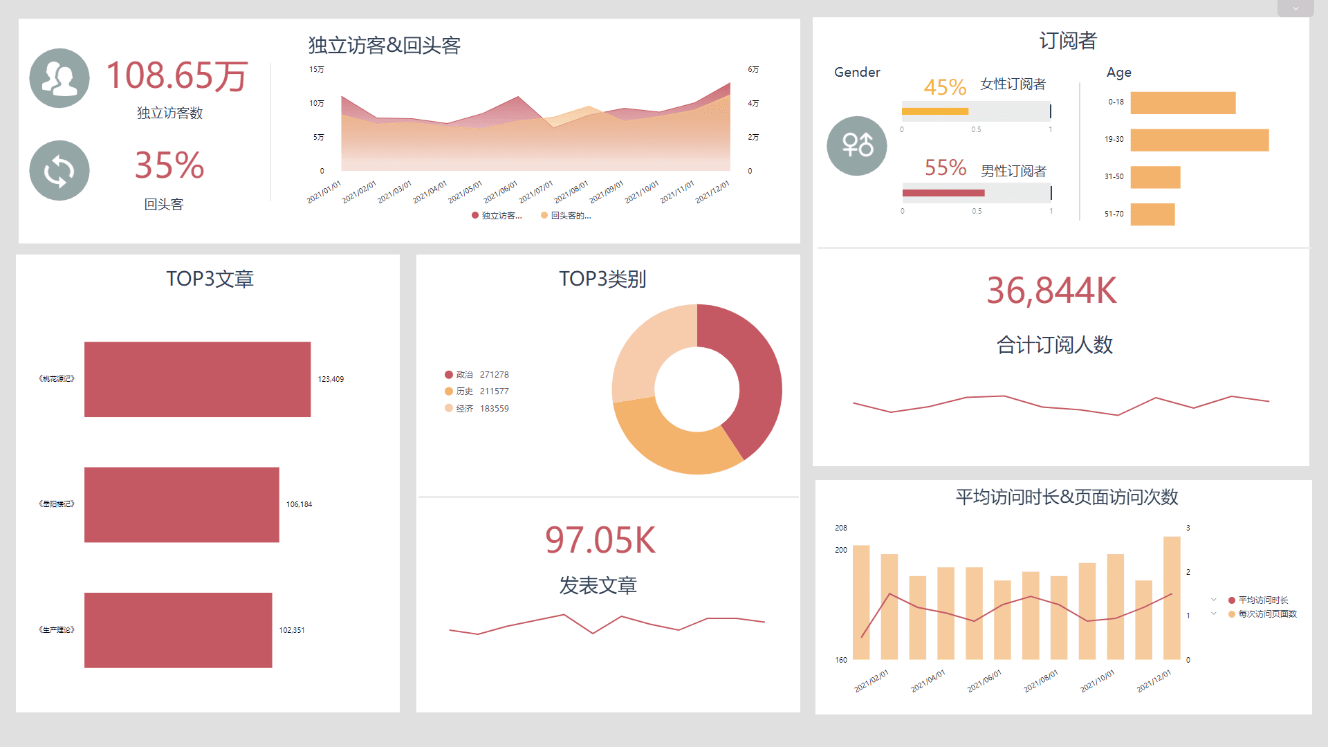 01数字媒体大屏