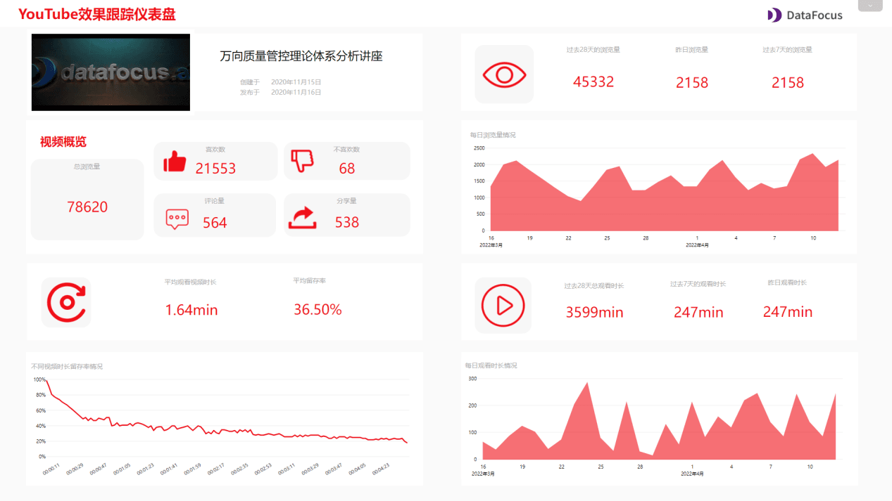 YouTube效果跟踪仪表盘