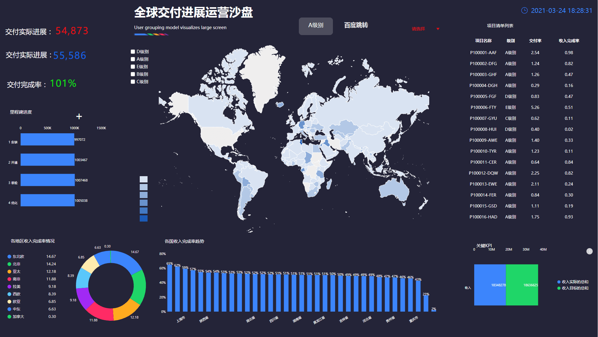 全球交付进展运营沙盘