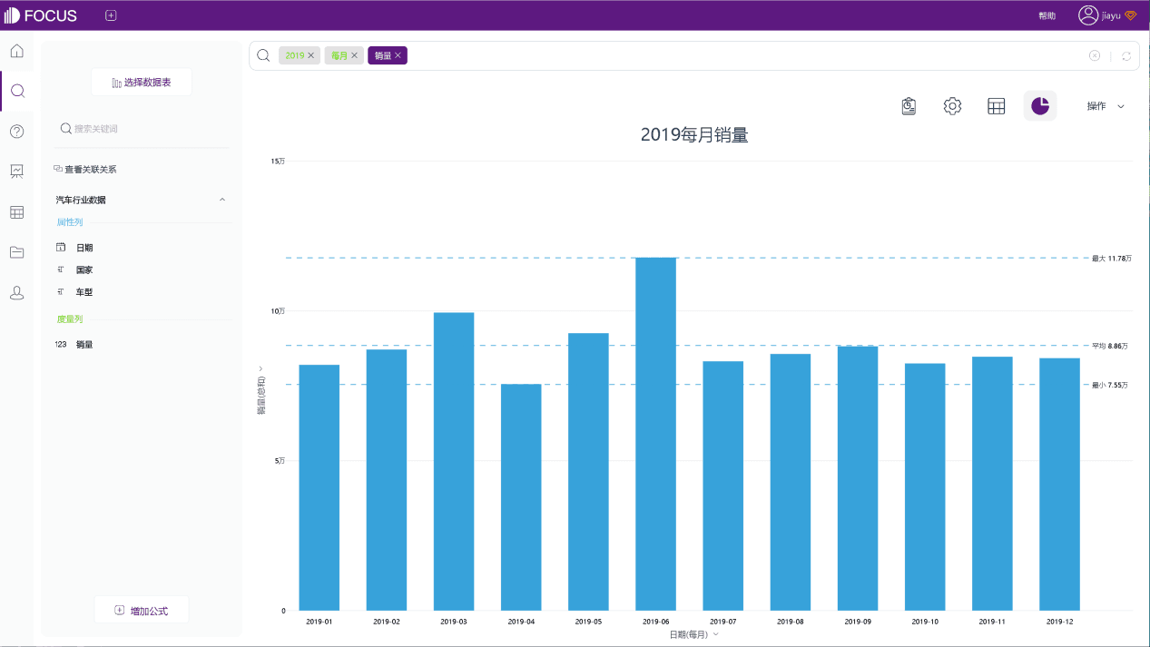 2019每月销量