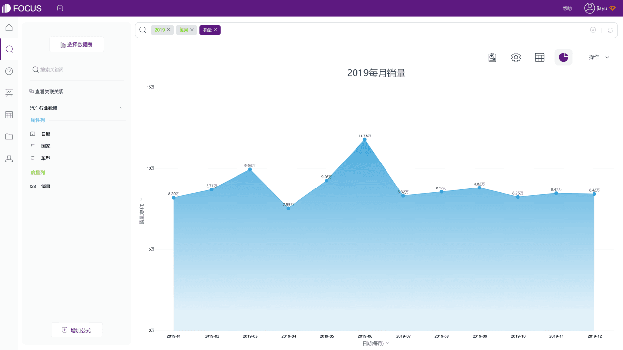 2019每月销量（折线）