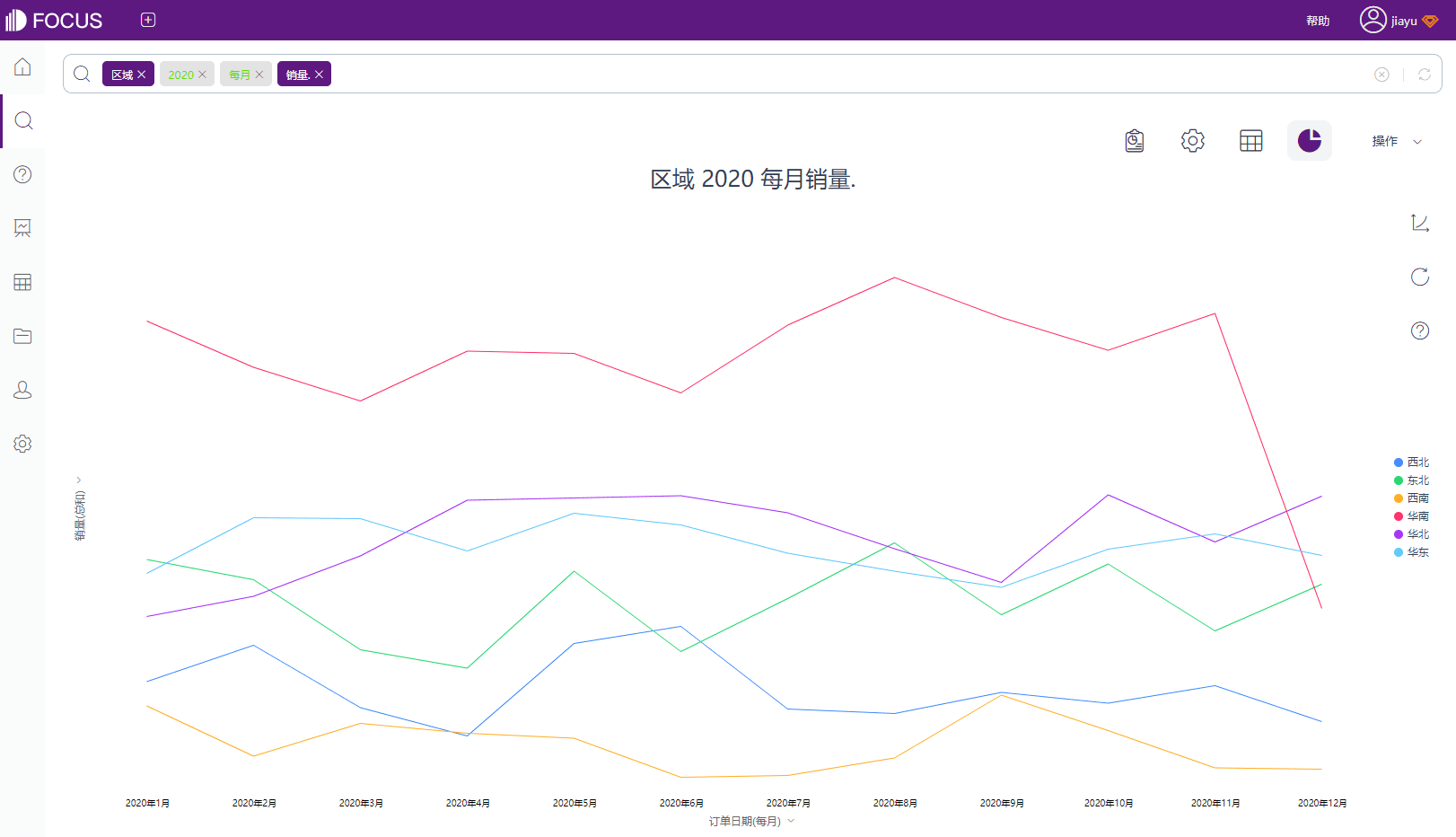 2020区域每月销量.png