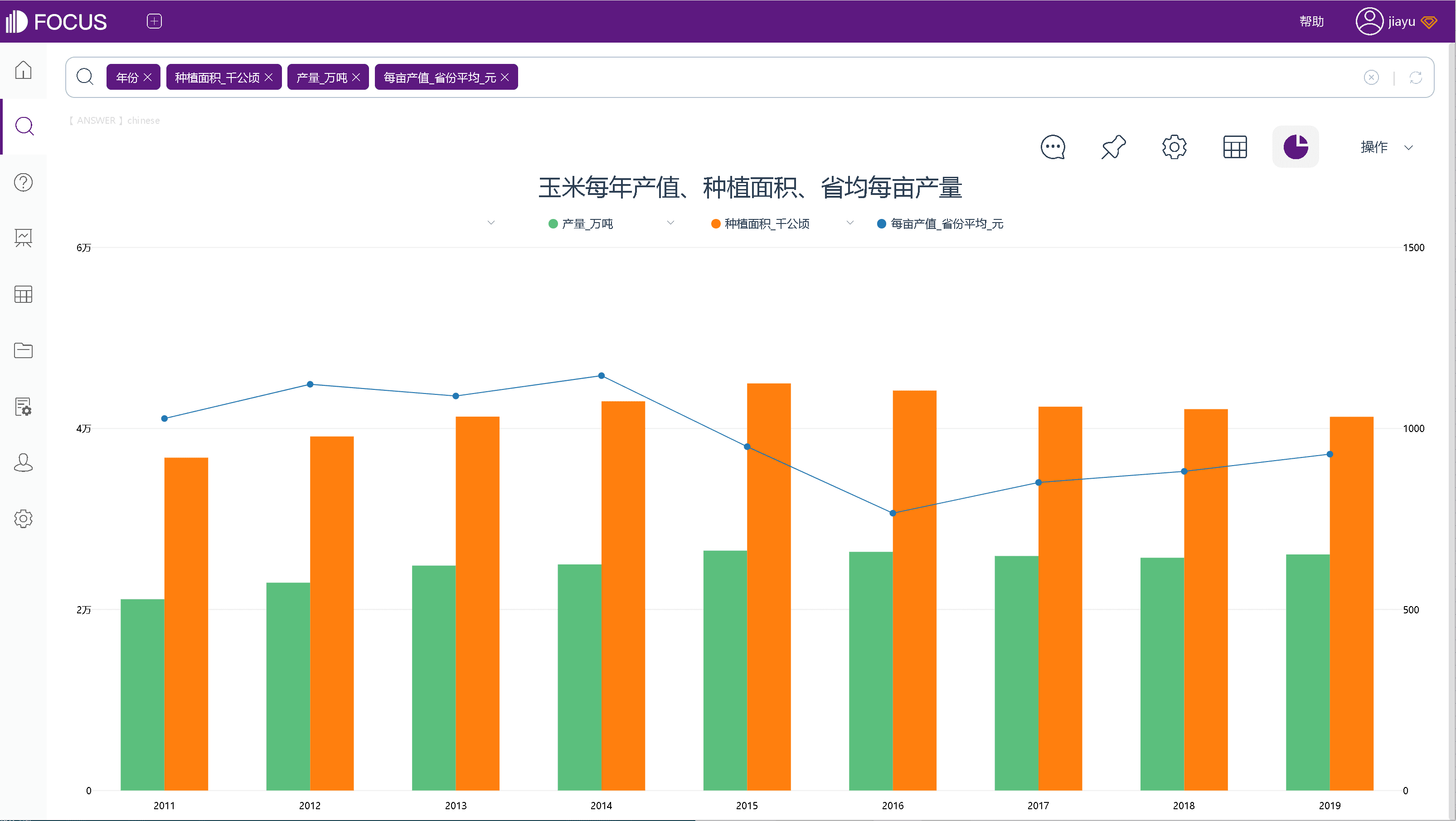 每年玉米种植面积、产量、省均每亩产值.png