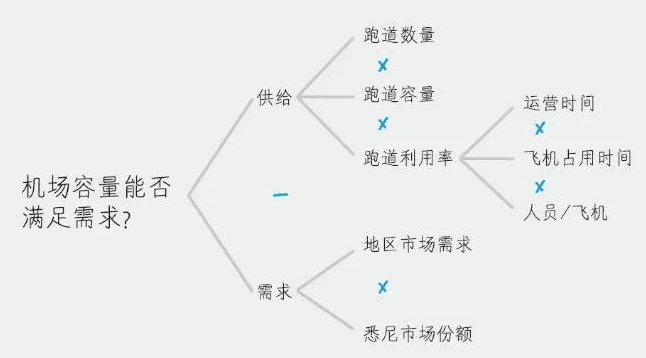 逻辑树.png