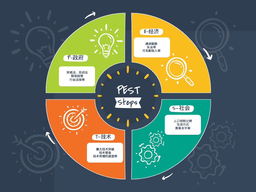 wepik-creative-modern-marketing-funnel-diagram-2022614-17225.png