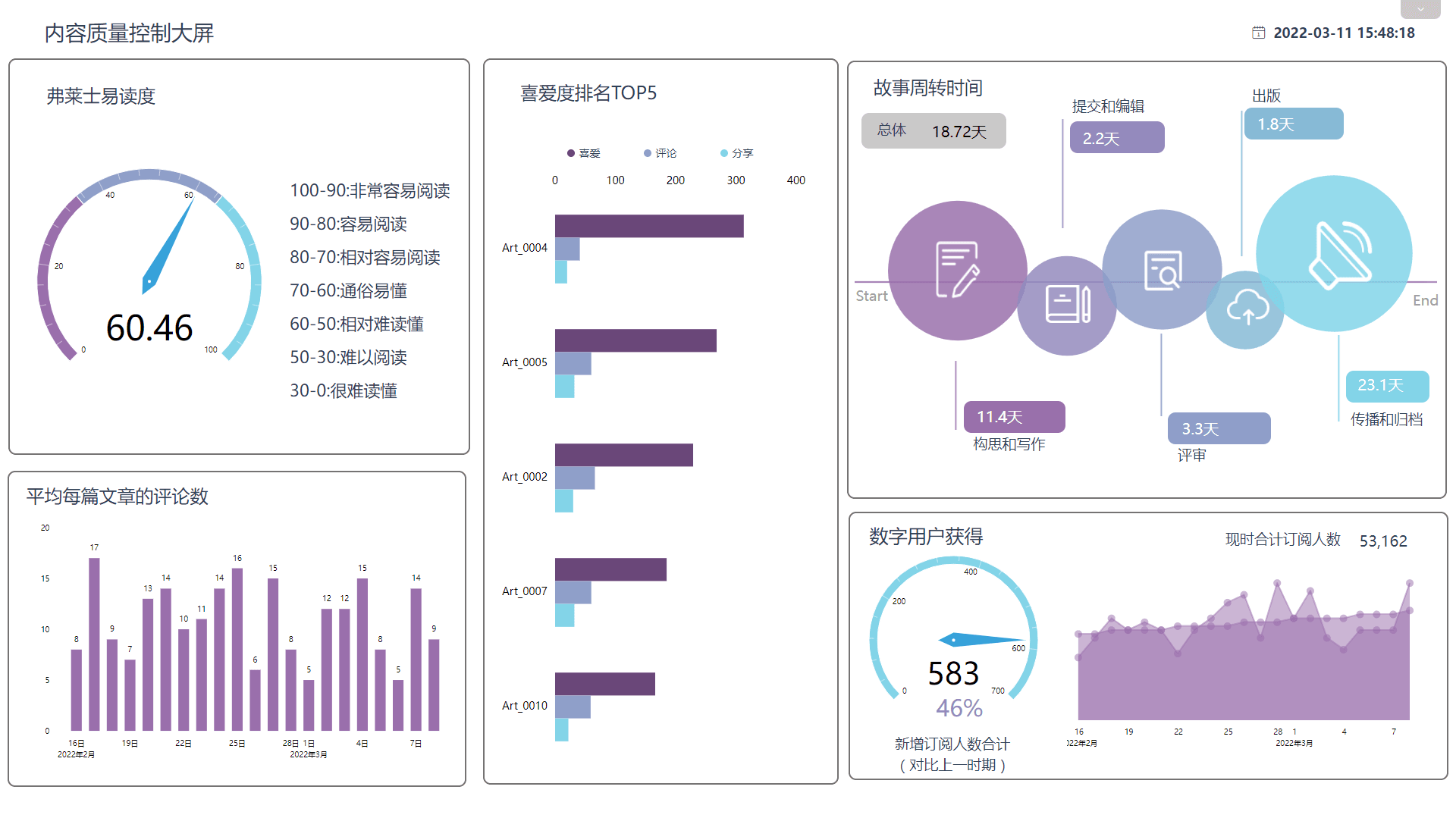 03内容质量控制大屏.png