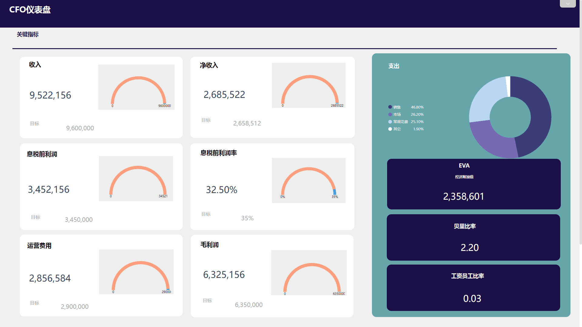 CFO仪表盘.png