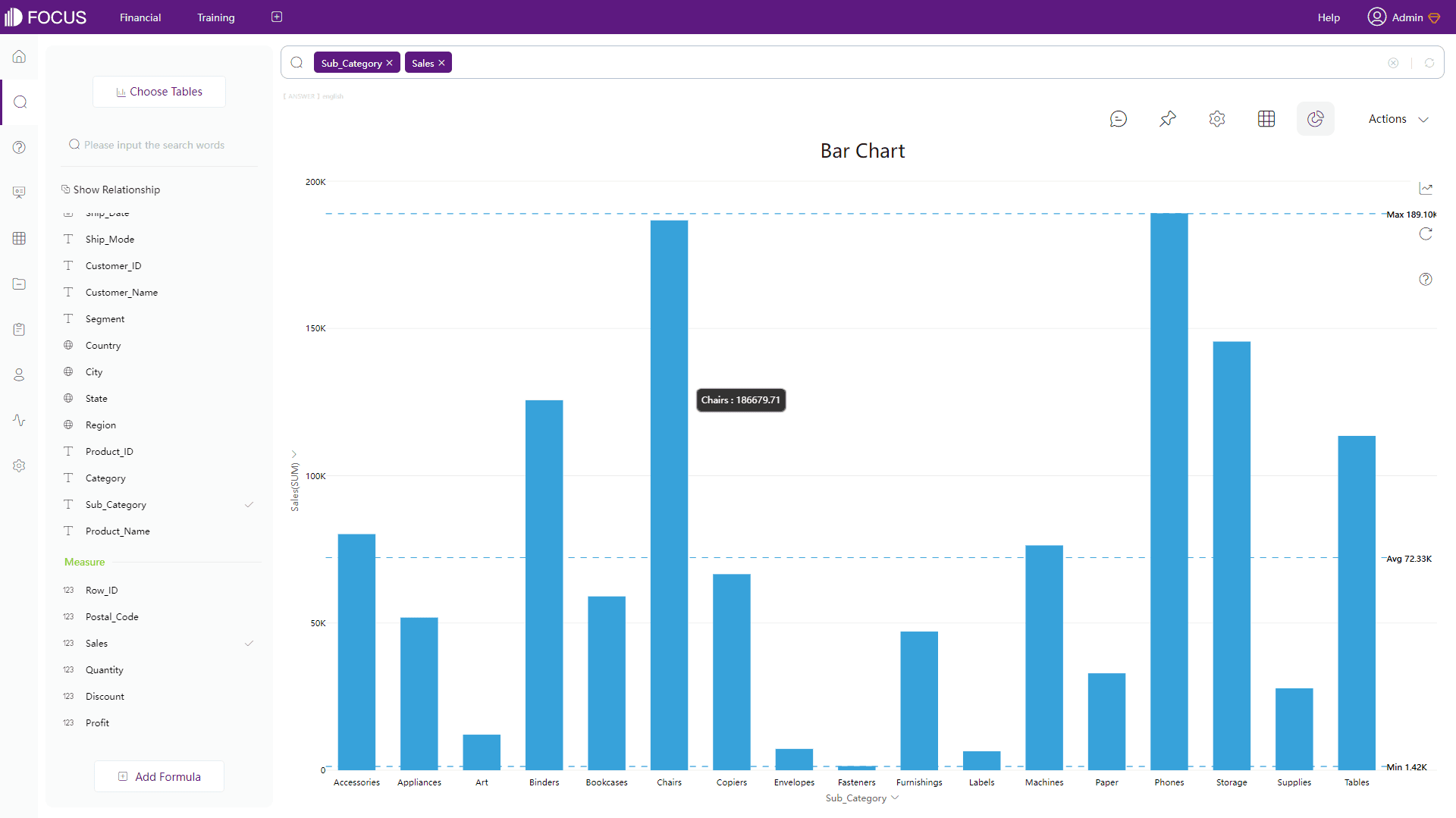 Figure 2-41 Bar chart - DFC