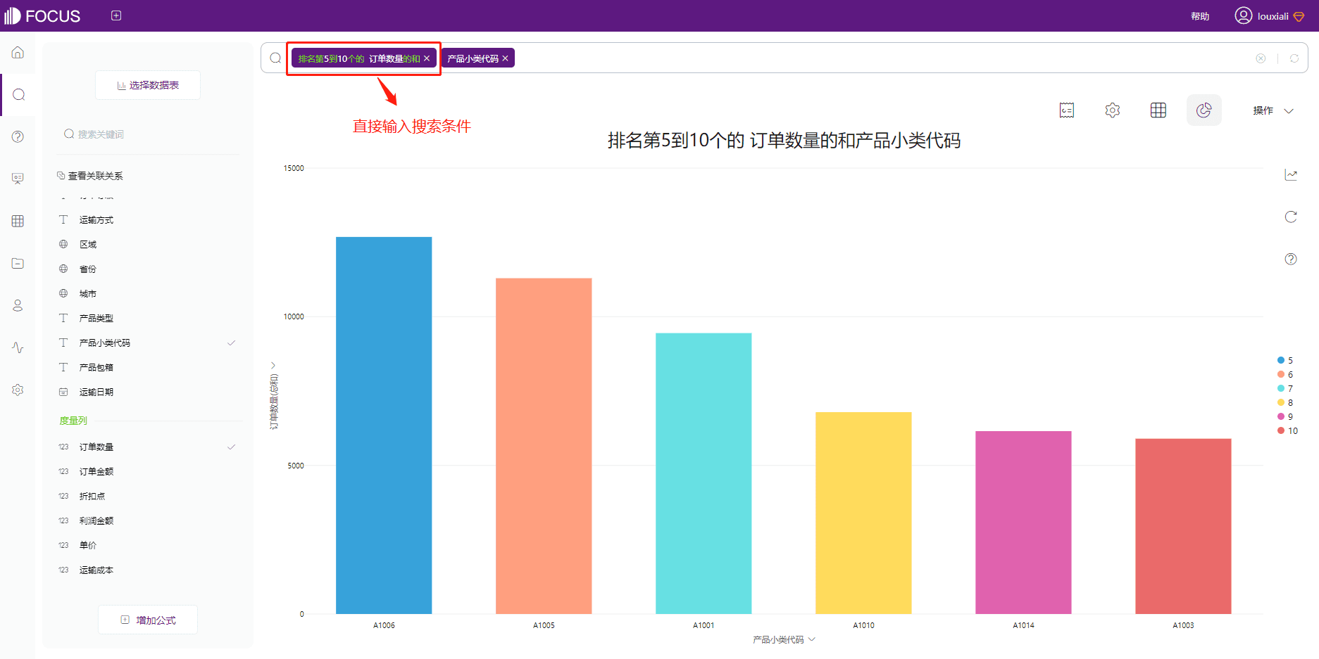 图2.4 排名第5到10个的订单数量