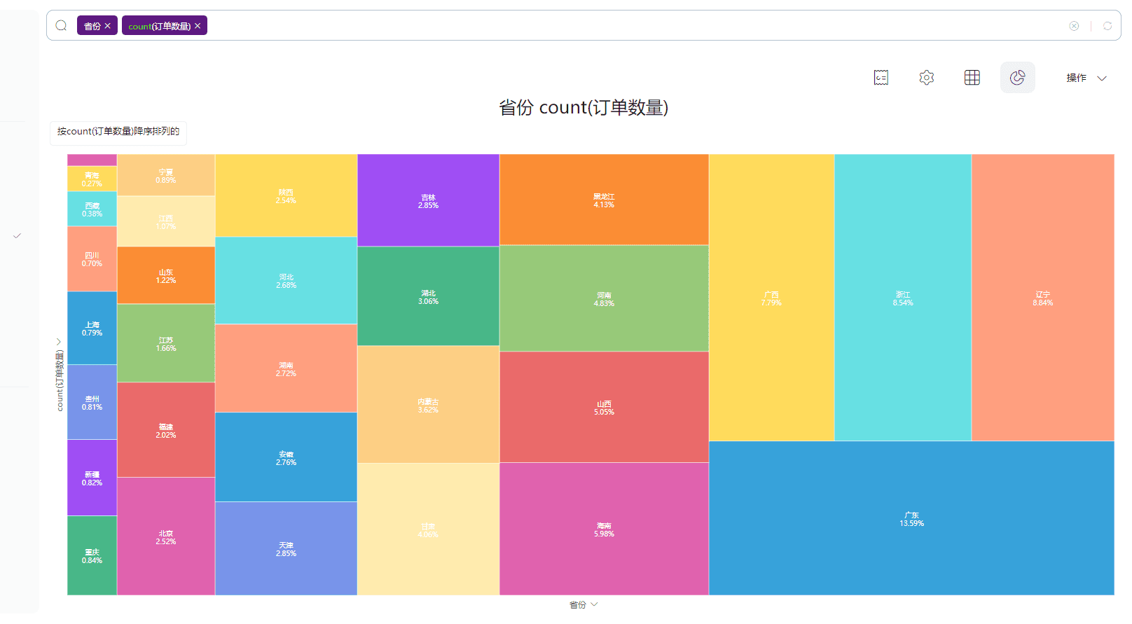 图2.6 矩形树图