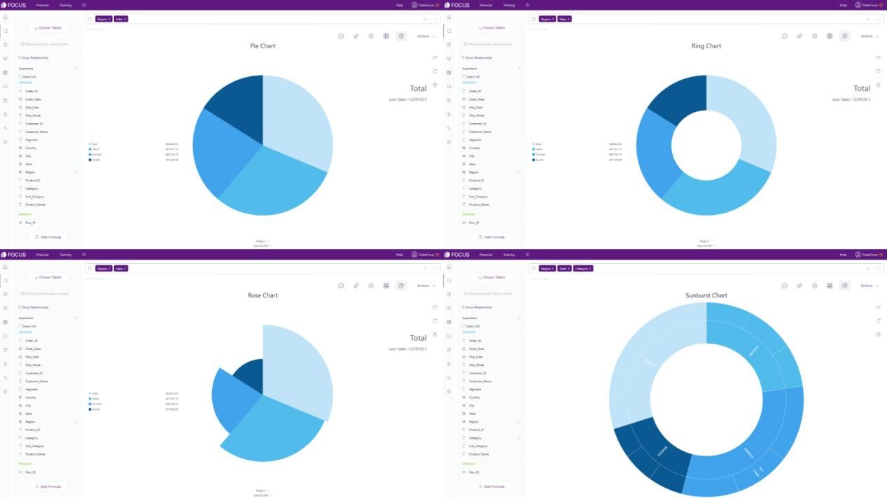 Figure 2-28 Pie charts - DFC