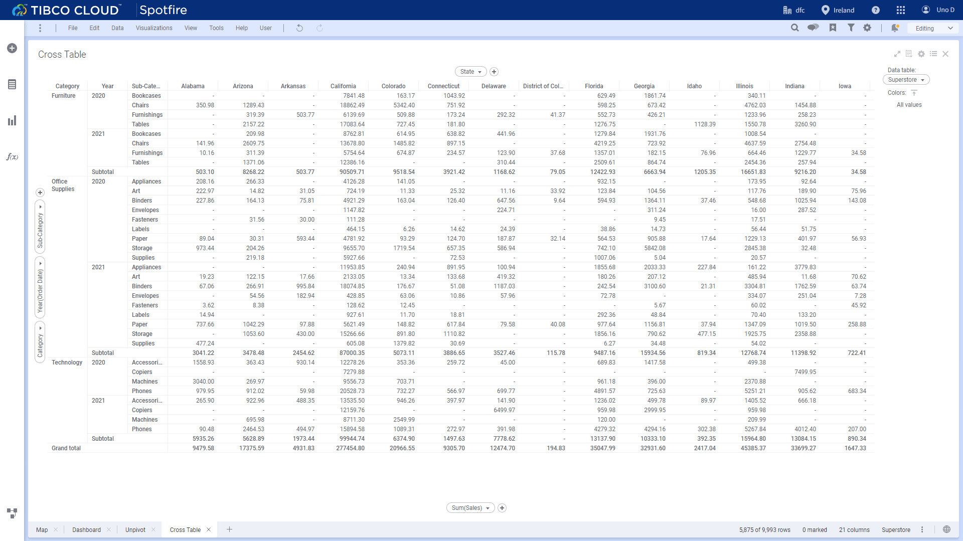 Figure 2-40 Cross table - Tibco Cloud Spotfire