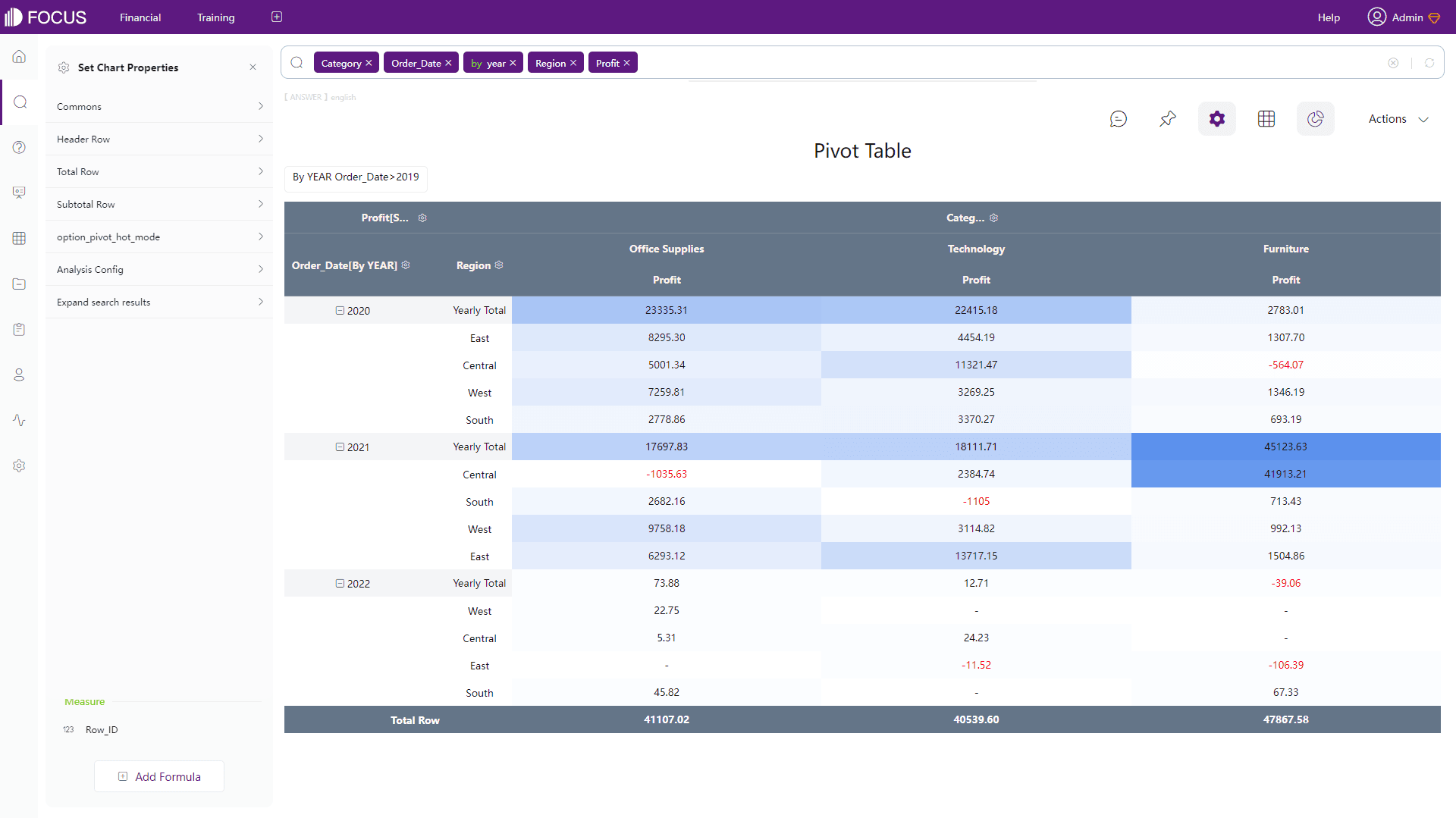 Figure 2-33 Pivot table - DFC