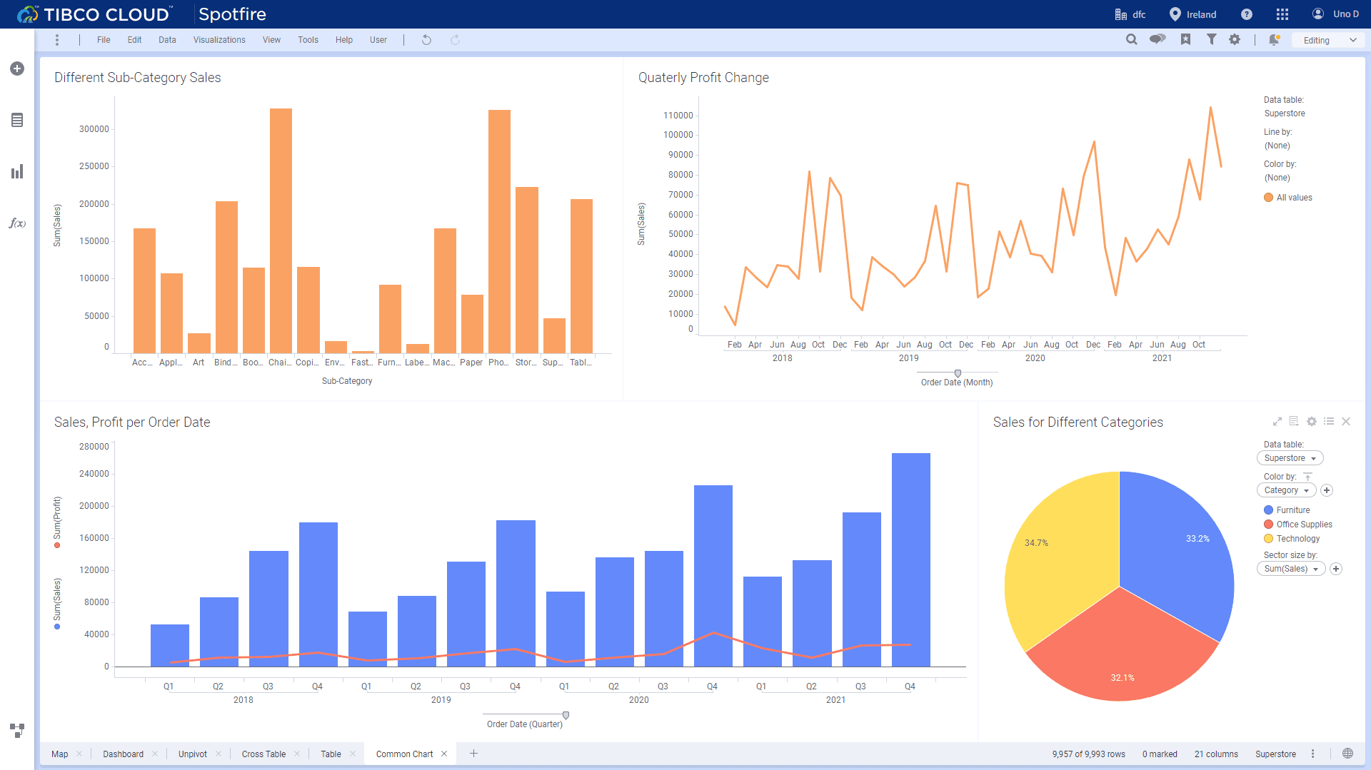 Figure 2-43 Common charts - Tibco Cloud Spotfire