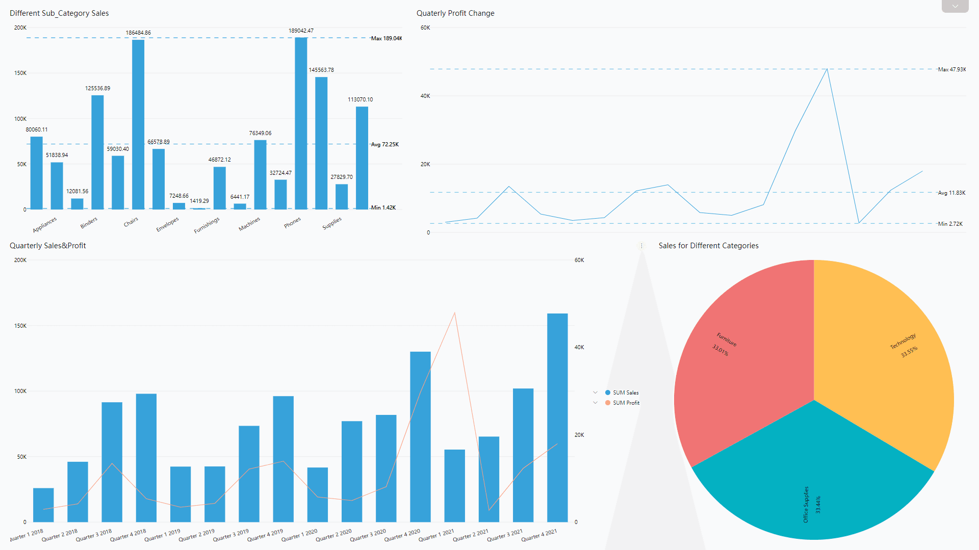 Figure 2-44 Common charts - DFC