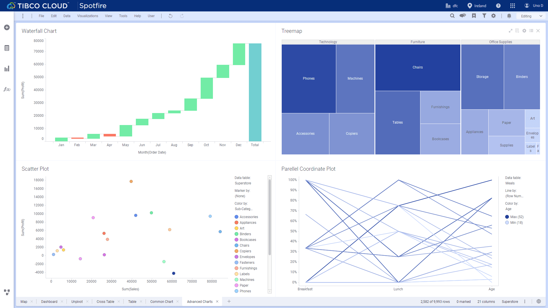 Figure 2-47 Advanced graphics - Tibco Cloud Spotfire