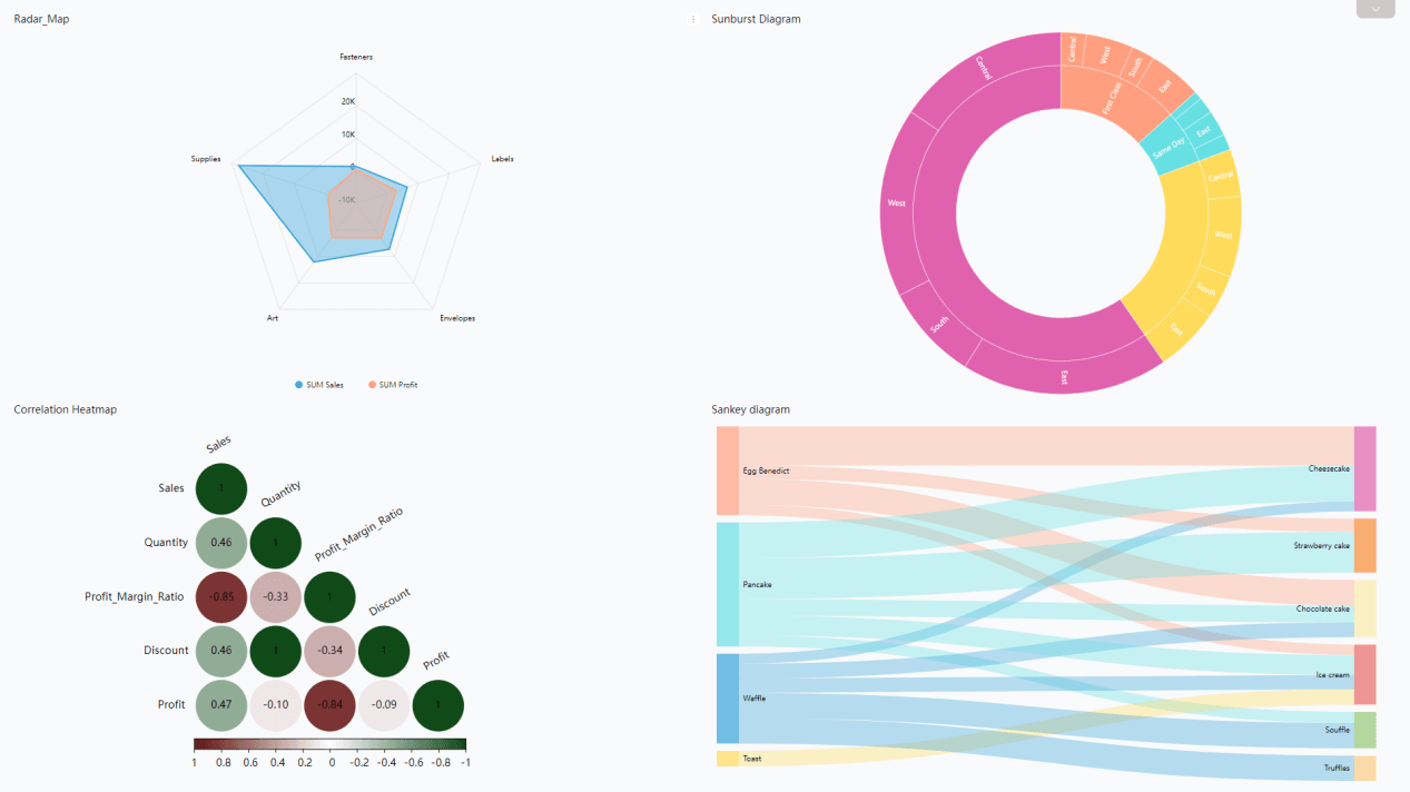 Figure 2-49 Advanced charts 2 - DFC