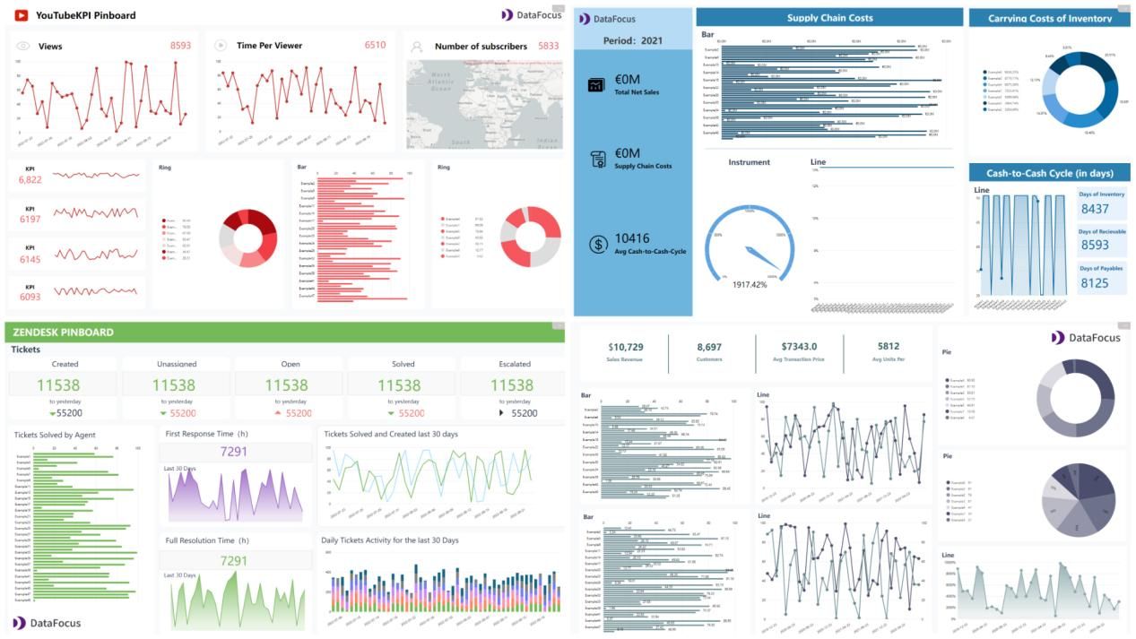 Figure 2-14 Dashboard templates