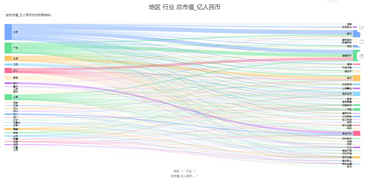 图3.8 桑基图