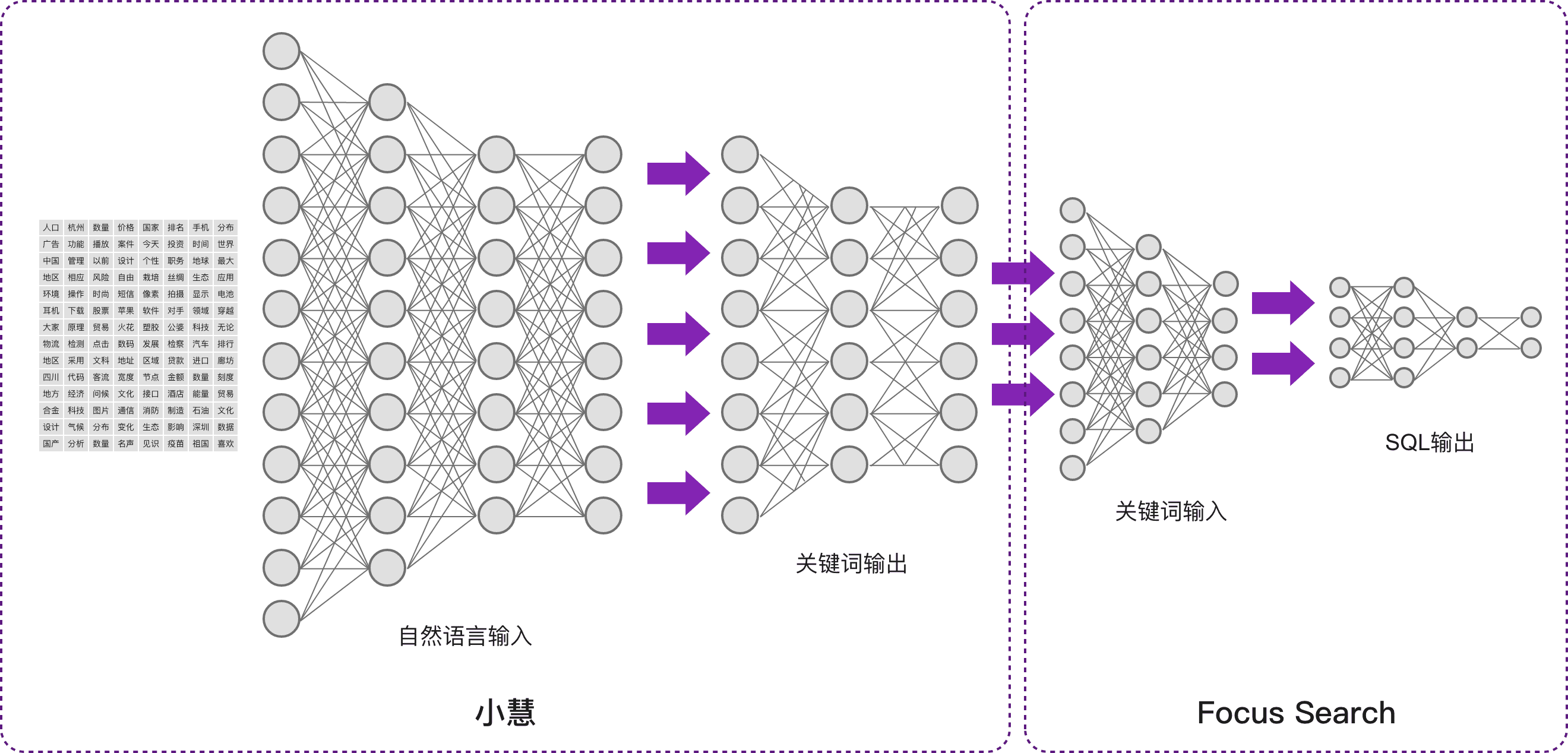 1684825654-图2-6-小慧工作原理.png