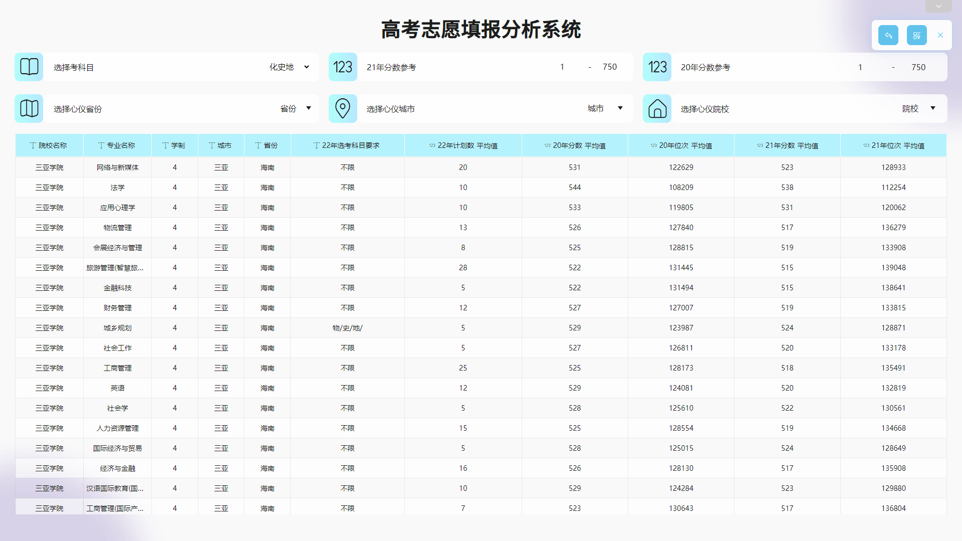 图1 志愿填报罗盘