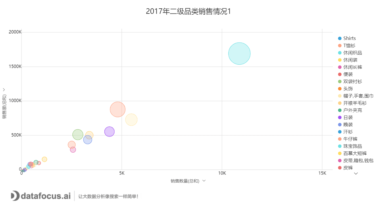 2017年二级品类销售情况1