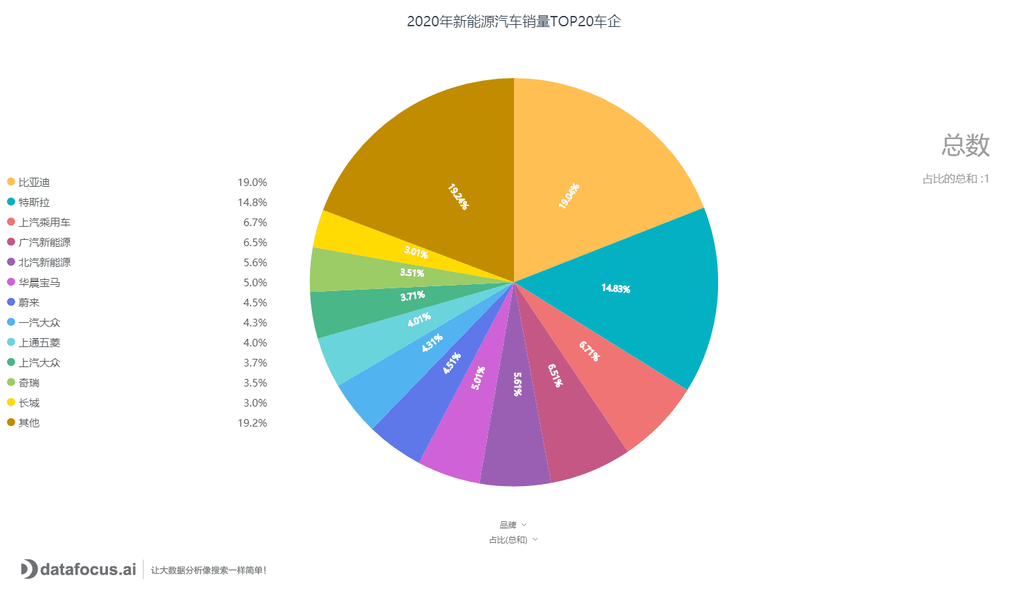 2020年新能源汽车销量TOP20车企.png