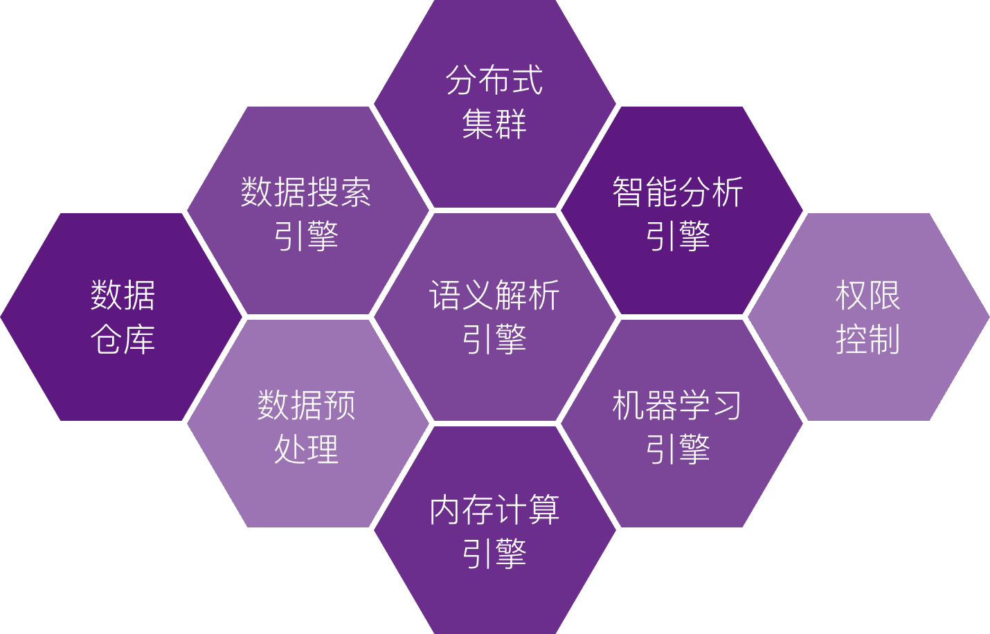 技术引擎.png