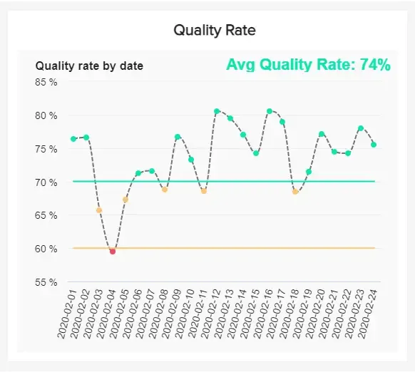 开始使用帮助台 KPI 需要了解的所有信息