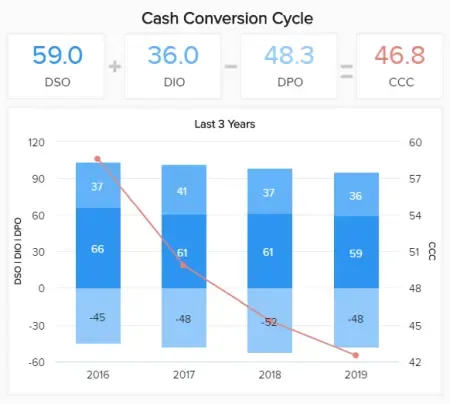 现代 CEO 仪表板和领导力报告 – 示例和模板