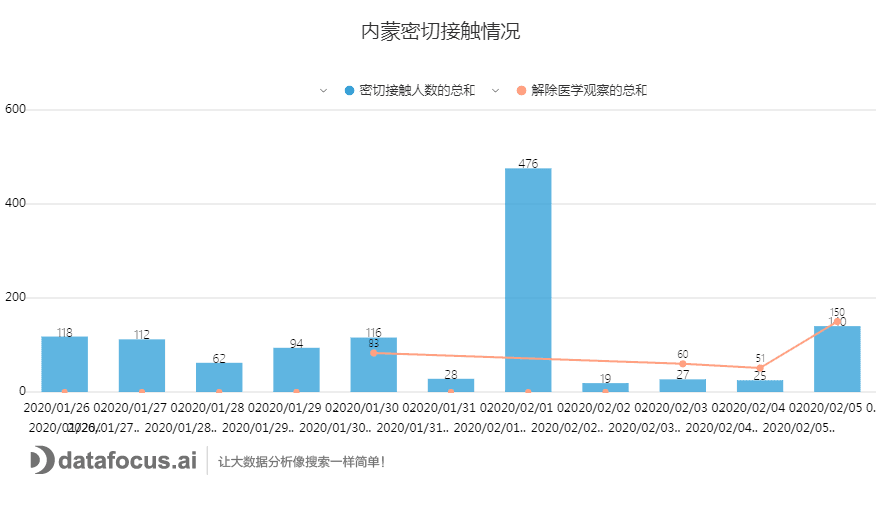 C:UsersdellDownloads内蒙密切接触情况.png