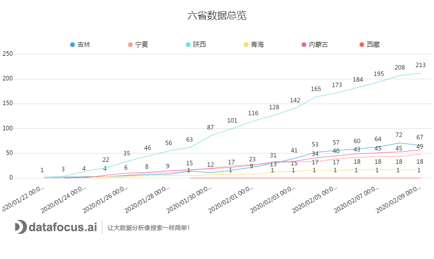 C:\Users\dell\Downloads\六省数据总览.png