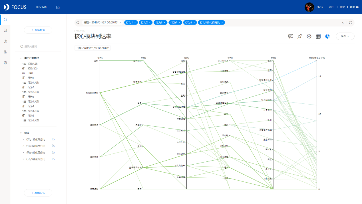 C:\Users\FOCUS\Desktop\全行为路径分析\行为路径分析截图\图表7.png