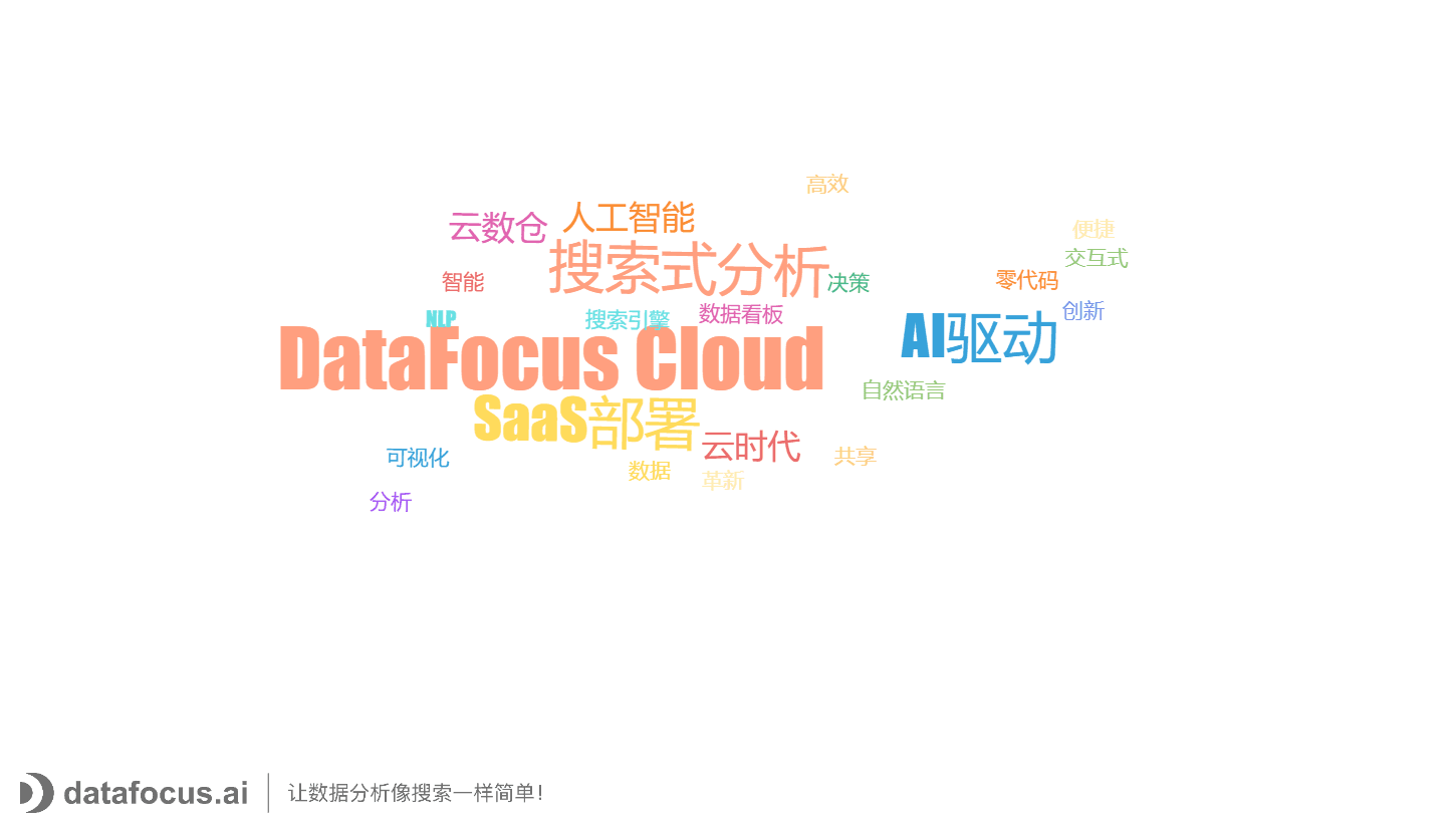 DataFocus词云图 (1).png