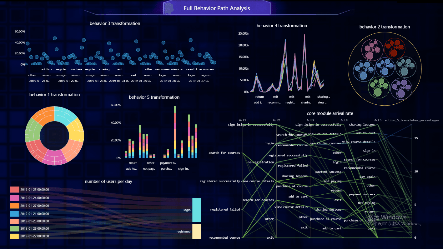 datafocus cloud è§£å¼€é«˜æ•ˆæ•°æ®å¯è§†åŒ–çš„ç§˜å¯†