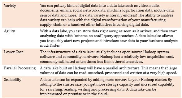 Teradata Data Lake Article的图片