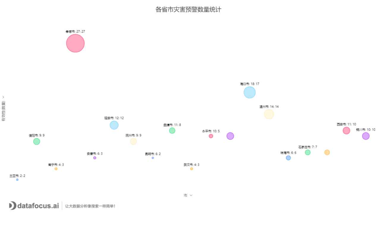 气泡图导出