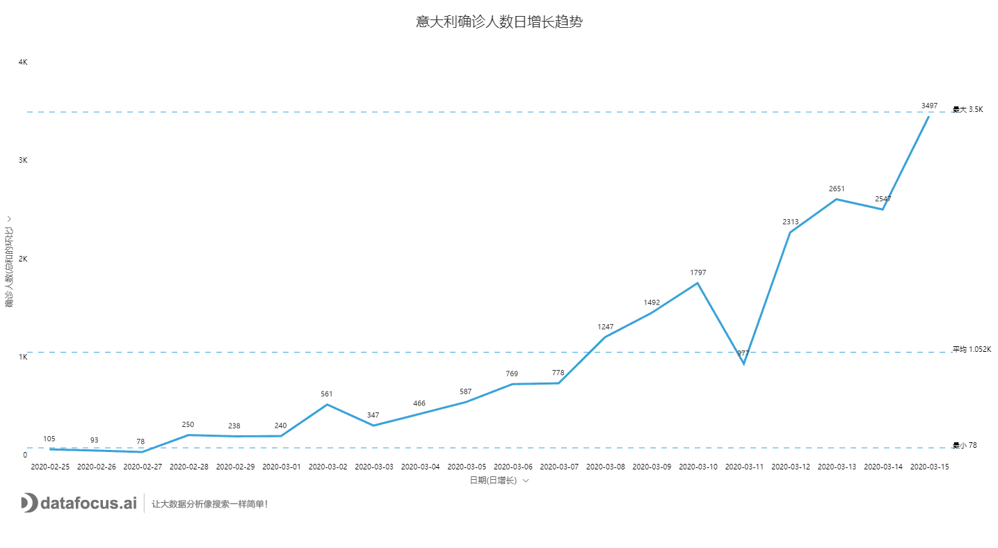 国外确诊人数前10