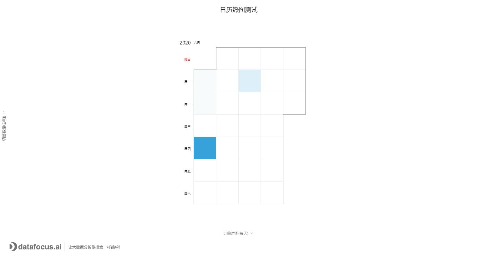 日历热图测试