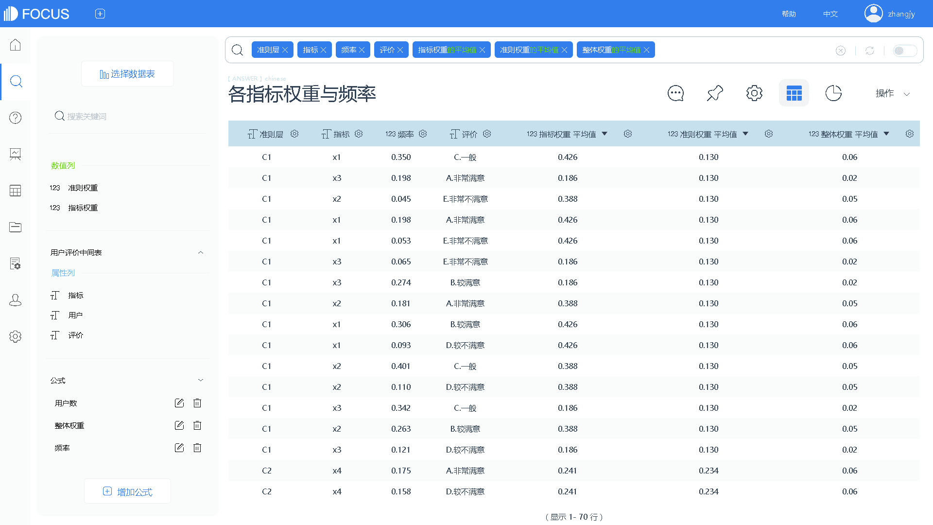 表-各指标权重与频率