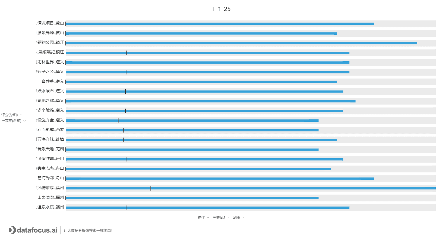 子弹图导出