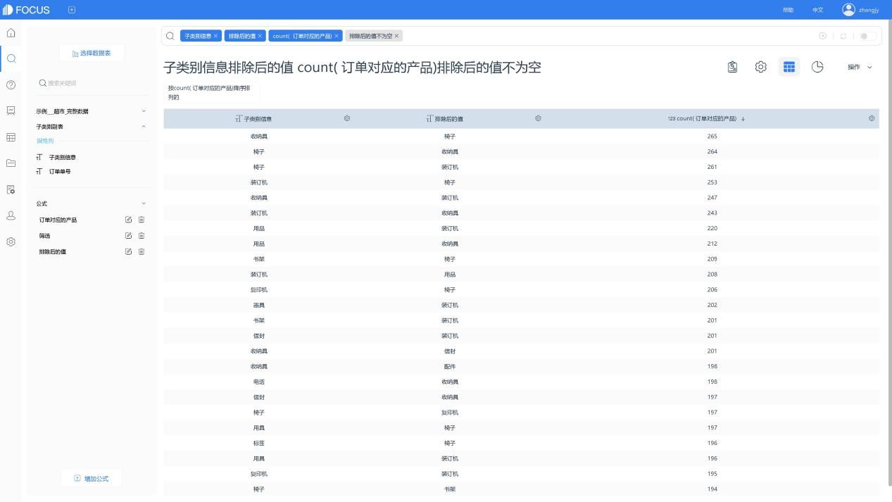 子类别篮子分析——图表